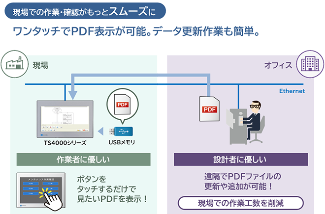 TS4000 機能拡張タイプ