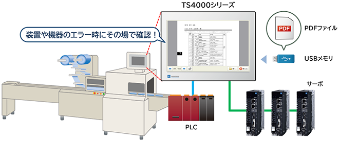 TS4000 機能拡張タイプ