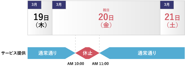 Maintenance schedule for Web Machine Interface