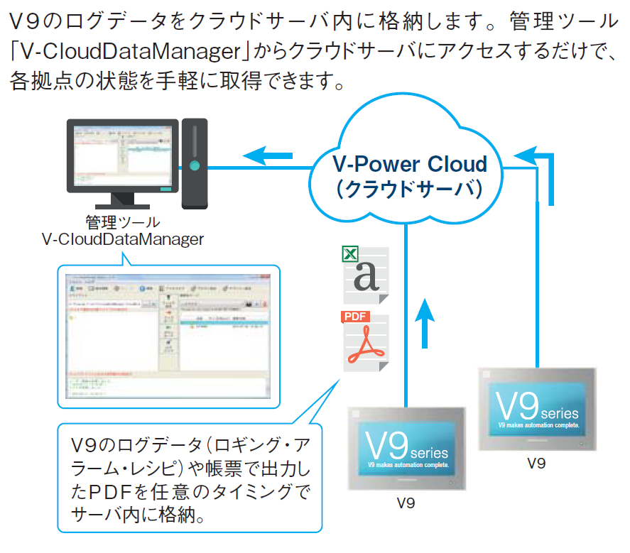 データストレージサービス