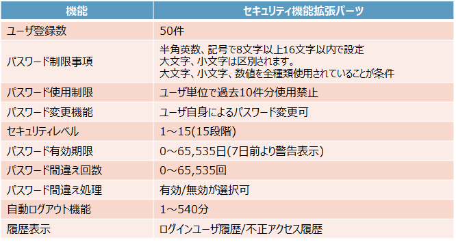セキュリティコンポーネントパーツ機能一覧