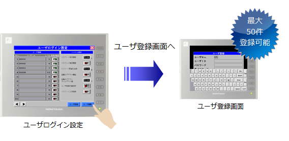 ユーザIDパスワードをモニタッチに設定