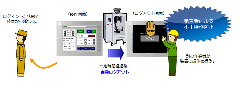 自動ログアウト機能に対応