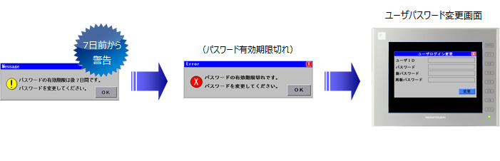パスワードの有効期限管理